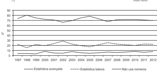 Figura 1 Uso de dados quantitativos nas revistas de ciências sociais brasileiras (percentual): 1997 a 2012