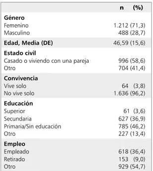 Tabla 1. Características sociodemográficas de la  muestra de consultantes chilenos, sin diagnóstico 