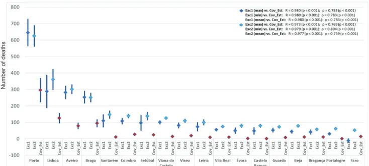 Figure 3 – Graphical representation of estimated excess mortality and COVID-19 estimated mortality in absolute terms