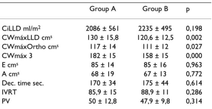 Table 6: Multivariate analysis