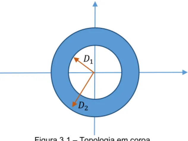 Tabela 3.4 – Probabilidades observadas os três efeitos de propagação em simultâneo.  