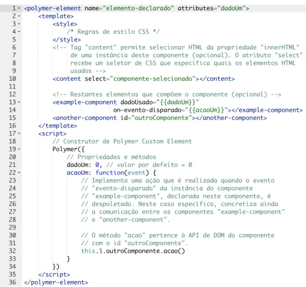 Figura 4.3: Declaração de Custom Element com Polymer