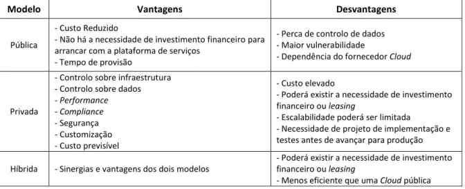 Tabela 8 – Comparação entre modelos de entrega Cloud 