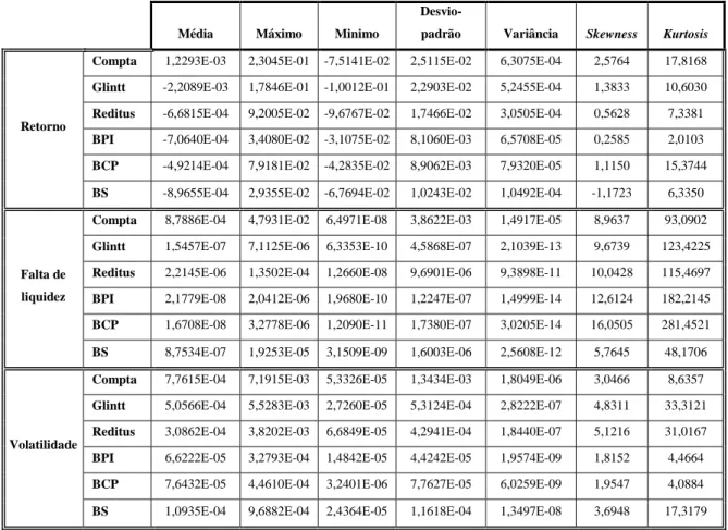 Tabela 1 - Análise estatística das variáveis das séries 
