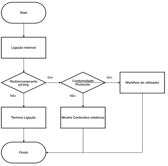 Fig. 4  - Diagrama de sequência de ligação 