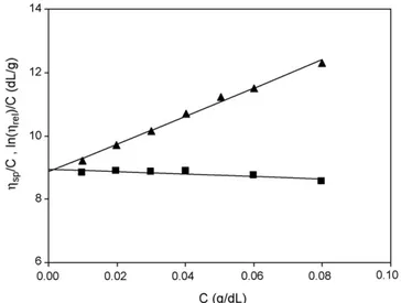 Fig. 1. Comparative FT-IR spectra of polysaccharides: fucose-containing EPS (a), fucogel (b), alginate (c) and guar gum (d).