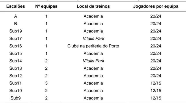 Tabela 1 – Constituição e localização dos escalões de formação. 