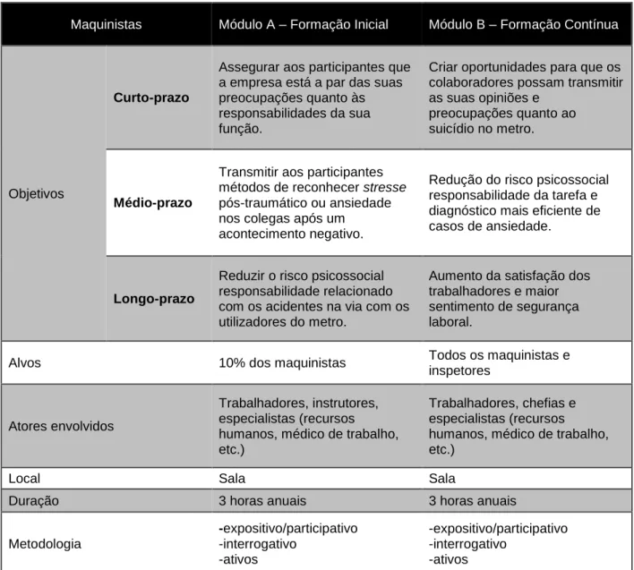 Tabela 4.1. – Focus group para a categoria maquinista 
