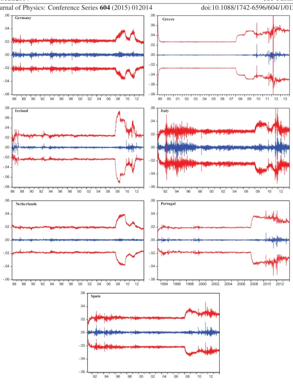 Figure 2. EGARCH volatility forecasts of returns for 11 Eurozone countries 