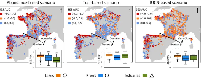 Figure 4.  Regional map of Standardised Effect Size of Area Under the Curve (SES AUC) calculated from the  abundance-based scenario (left map), the trait-based scenario (middle map) and the IUCN-based scenario  (right map) for fish assemblages of lakes, ri