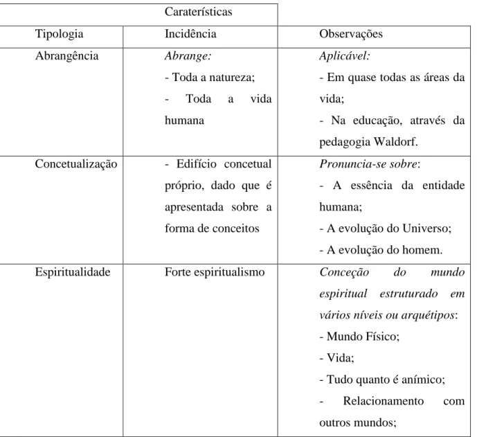 Tabela 1:  Caraterísticas e especificidades da Antroposofia (Adaptado de Lanz,  1999) 