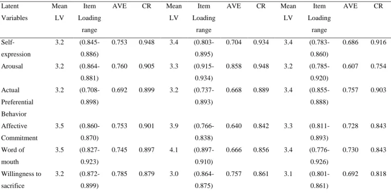 Figure 2.  Graph of Beta Coefficients 