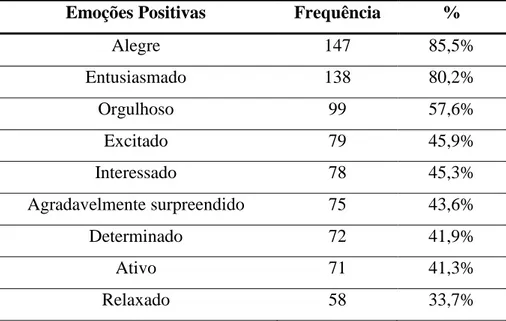 Tabela 6 – Emoções Positivas mencionadas pela totalidade dos participantes  Emoções Positivas  Frequência  % 