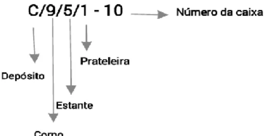 Figura 1. Exemplo de cota e respetiva legenda . 