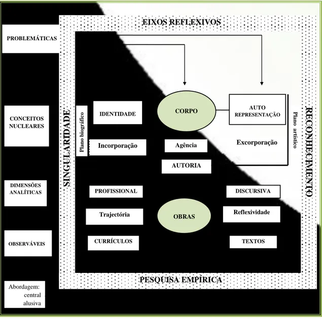 Figura 2.1.1. Modelo teórico-metodológico de interpretação e análise dos casos. 