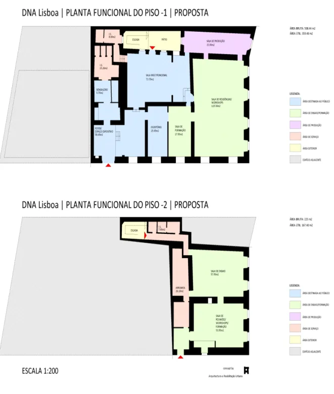 Figura 5 – Plantas Funcionais dos pisos -1 e -2 