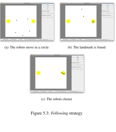 Figure 5.3: Following strategy