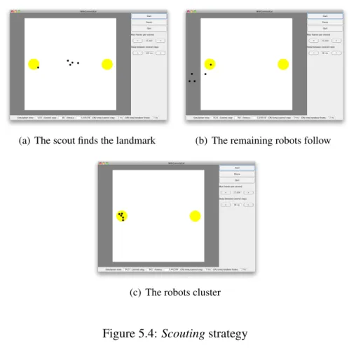 Figure 5.4: Scouting strategy Scalability