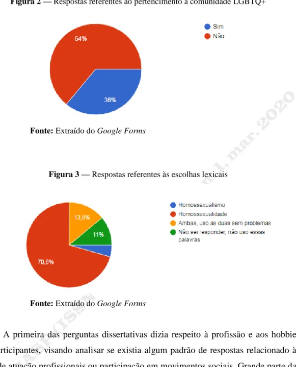 Figura 2 — Respostas referentes ao pertencimento à comunidade LGBTQ+ 