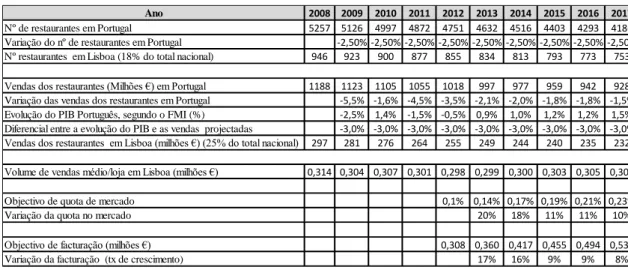 Gráfico 3 – Repartição dos Tipos de Clientes dos Restaurantes 