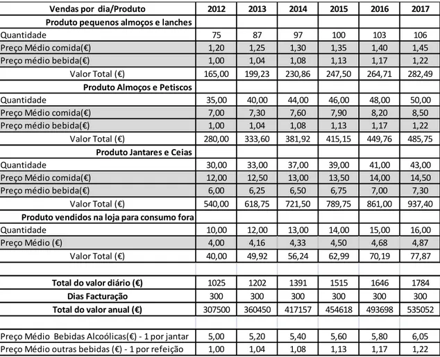 Gráfico 6 – Mix de produto em valor em 2012 