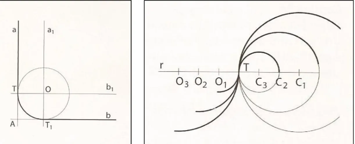 Figura 13 e 14. Concordâncias entre circunferências. 