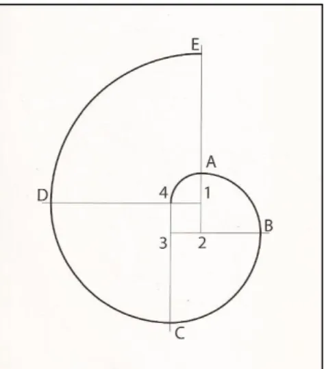 Figura 18. Concordâncias entre arcos, espiral de quatro centros.    