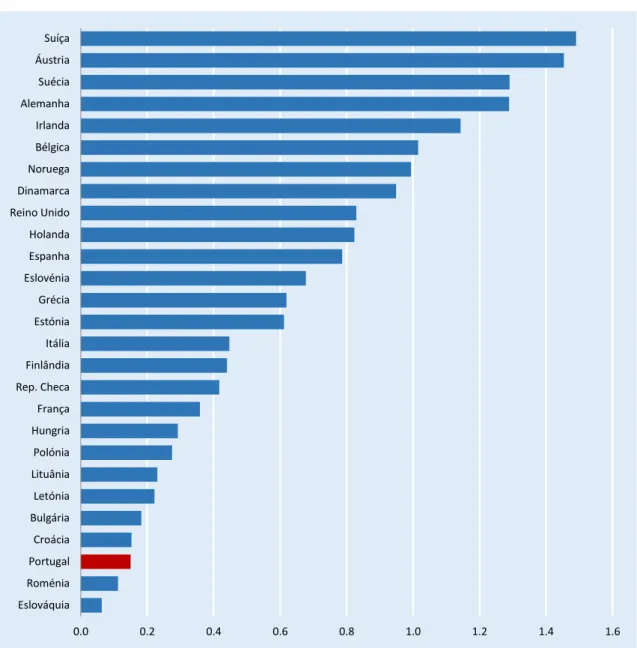 Gráfico 9  Taxas de imigração sem retornos, países da União Europeia e EFTA, média 2015-2017 