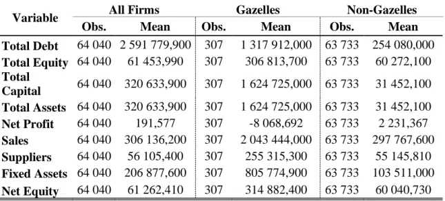 Table XII. Average values observed in y5 