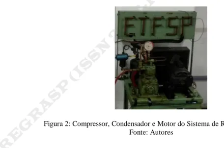 Figura 2: Compressor, Condensador e Motor do Sistema de Refrigeração  Fonte: Autores 