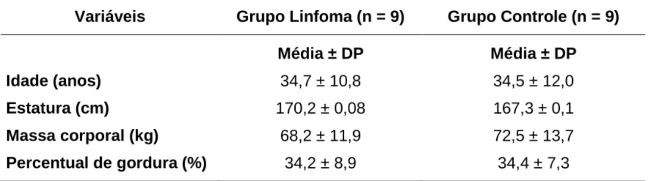 Tabela 3 - Caracterização dos participantes do estudo, para o grupo linfoma e grupo controle