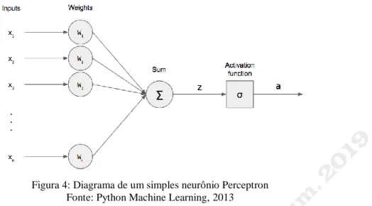 Figura 4: Diagrama de um simples neurônio Perceptron  Fonte: Python Machine Learning, 2013   