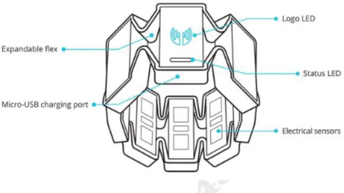 Figura 7: Diagrama de posicionamento dos elementos da MYO  Fonte: Thalmic Labs, 2013 