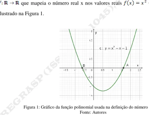 Figura 1: Gráfico da função polinomial usada na definição do número de ouro  Fonte: Autores 