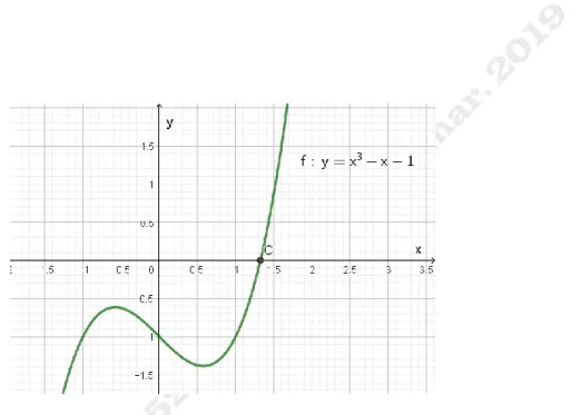 Figura 2: Gráfico da função polinomial usada na definição do número plástico  Fonte: Autores 