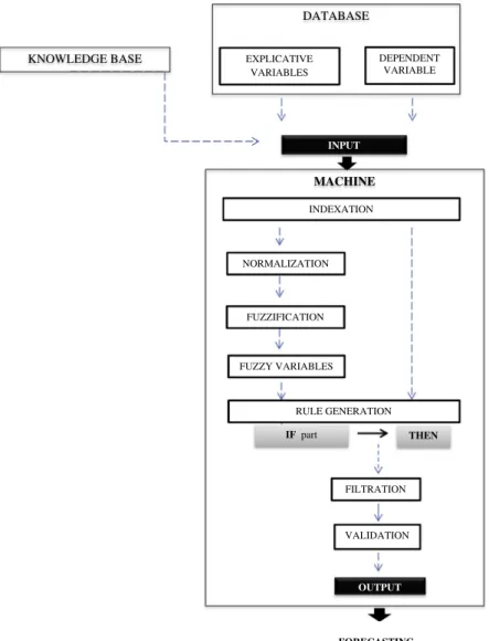 Fig. 2. Schematic ﬂow chart of the FAUSY algorithm. For this study, the input, i.e. dependent variable, was NTG (natural temperature gradient) and explicative variables were solar radiation, relative humidity and reference evapotranspiration