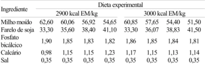 Tabela   1.  Composição   percentual   das   dietas   experimentais   e valores nutricionais calculados.
