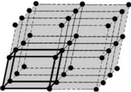 Figura 2: Rede atômica (os pontos representam os átomos)  Fonte: Autoras