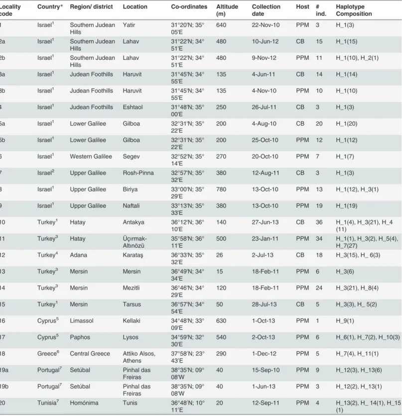 Table 1. Information on Ooencyrtus pityocampae samples used in the present study.