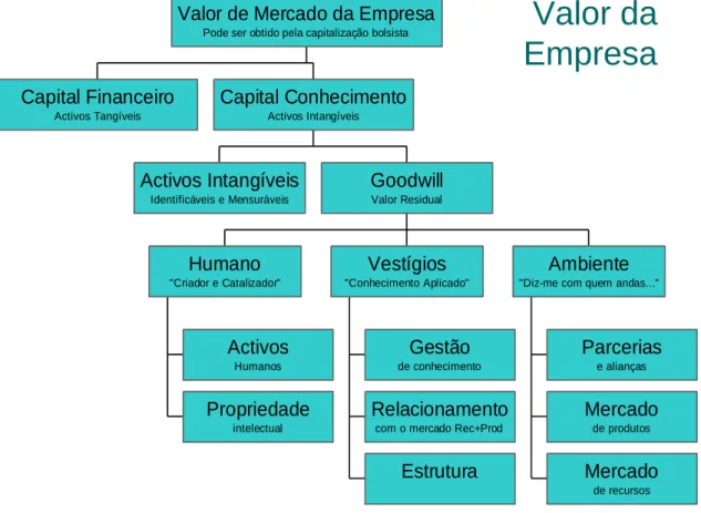 Figura VII – Valor de mercado da empresa (Pedro, 2008) 