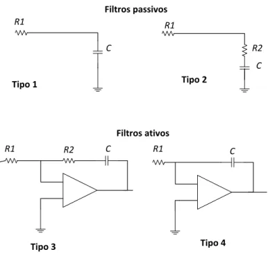 Figura 2.6-Filtros utilizados no PLL 
