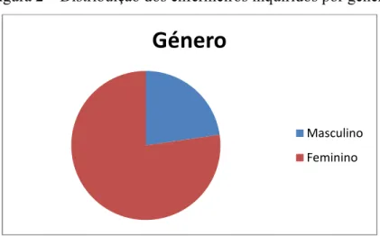 Figura 3 – Distribuição dos enfermeiros inquiridos por habilitações literárias 