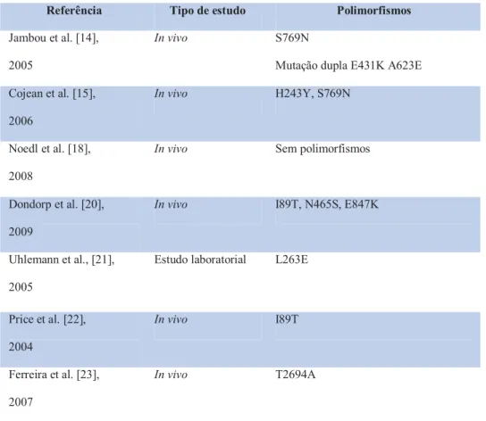 Tabela III - Gene pfatp6  