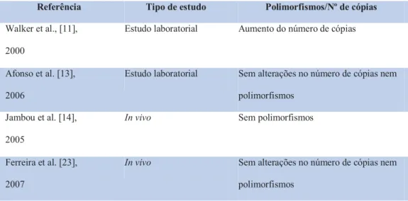 Tabela V – Gene tctp 