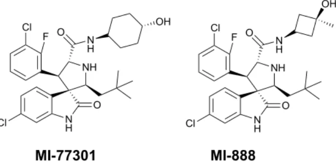 Figura  1.12  –  Spirooxindóis  resultantes  de  sucessivas  otimizações. MI-77301  está  neste  momento  em  ensaios clínicos.
