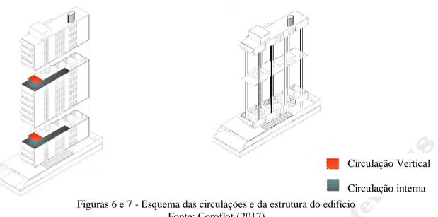 Figura 8 – Pavimento-tipo  Fonte: Migliani, 2004 