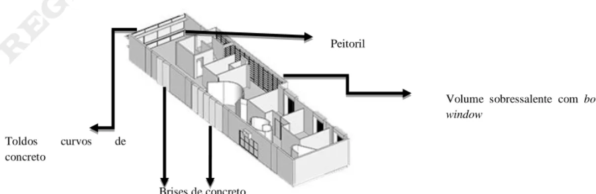 Figura 9 – Perspectiva do apartamento tipo com indicação dos elementos construtivos  Fonte: 3D Warehouse (2017) 