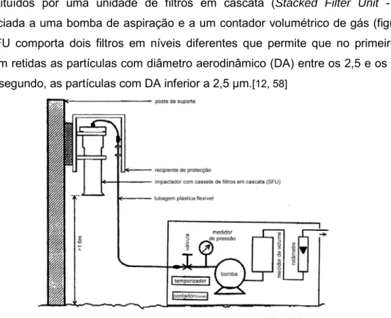 Figura 8 – Esquema do colector Gent PM 10 . adaptado de [58]