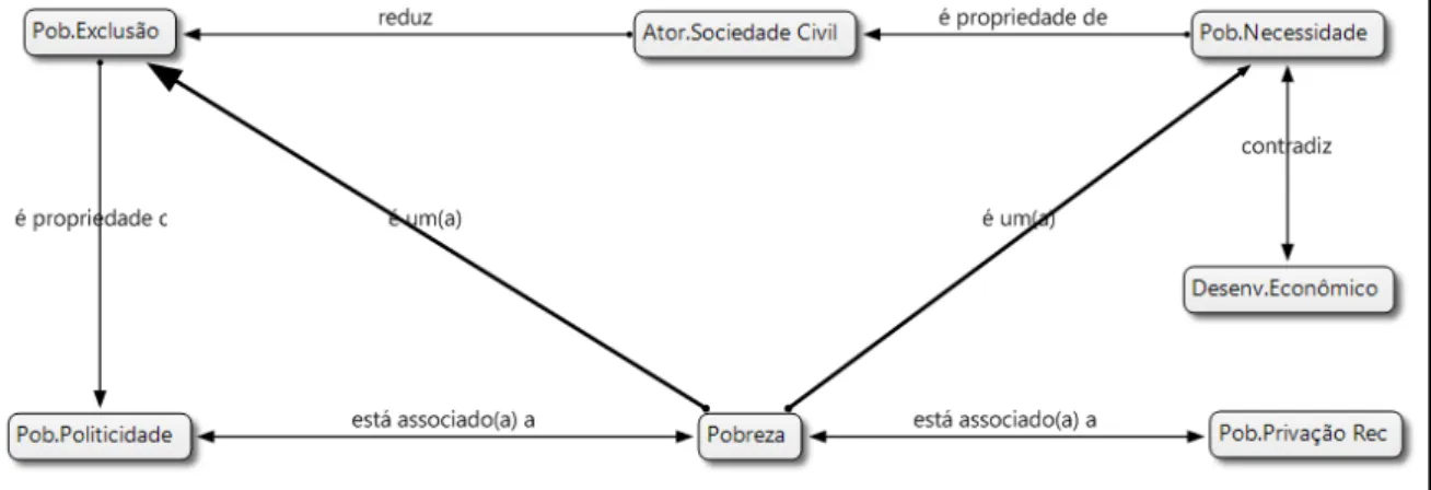 FIGURA 8 – EXCERTO 3: POBREZA COMO CONCEITO SOCIAL: EXCLUSÃO 