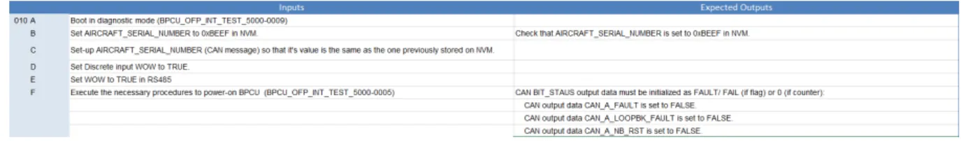 Figure 3.1: Organisation of the test specifications